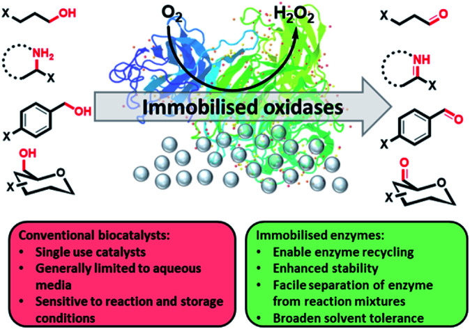 graphic file with name d0ra03618h-ga.jpg