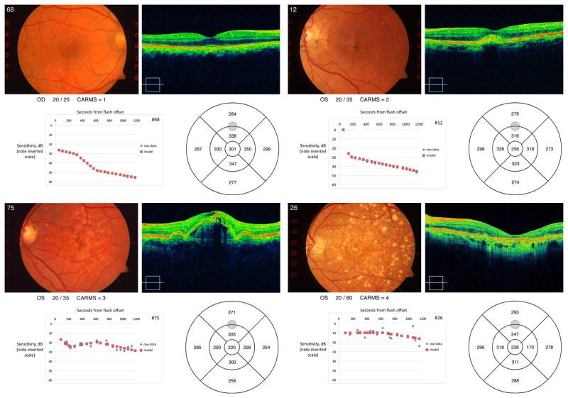 Figure 4