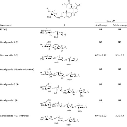 graphic file with name pnas.1324130111t01.jpg