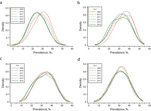 FIGURE 2—