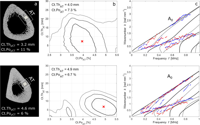 Fig. 3