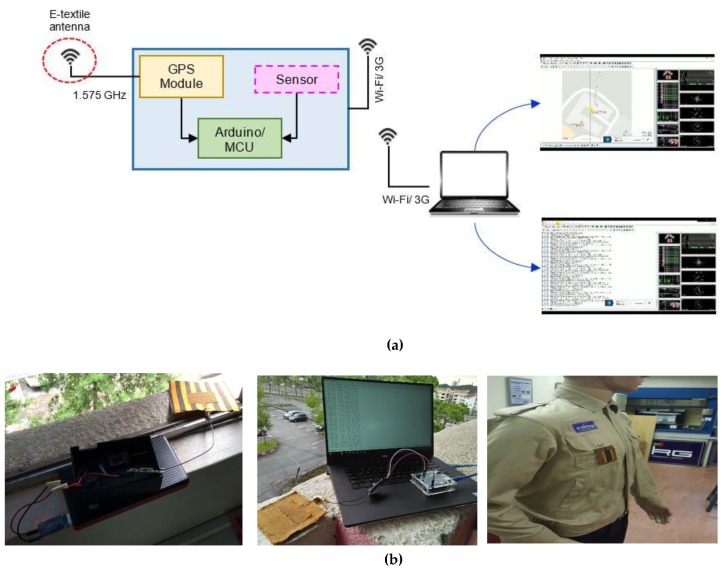 Figure 18