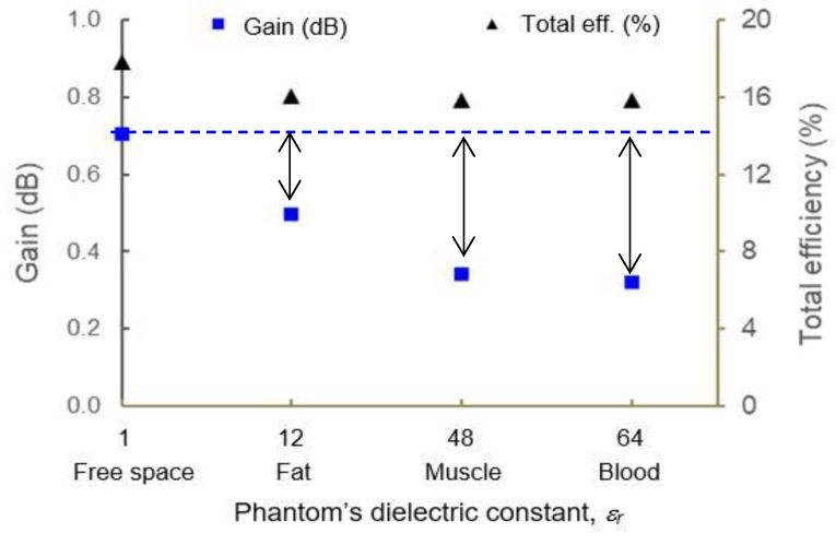 Figure 17