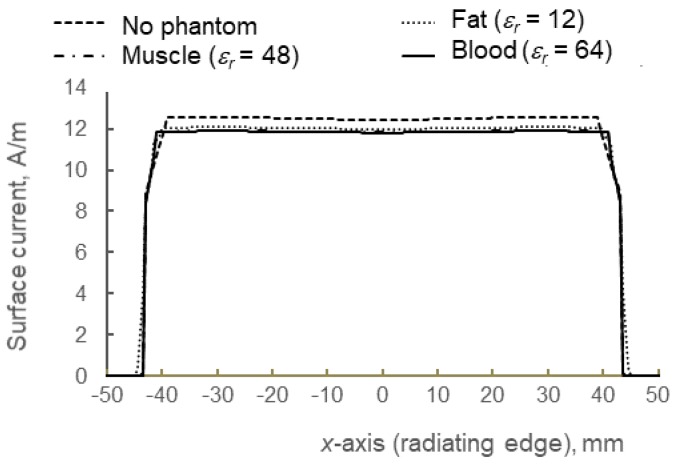 Figure 16