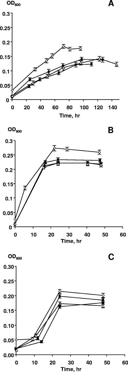 FIG. 6.