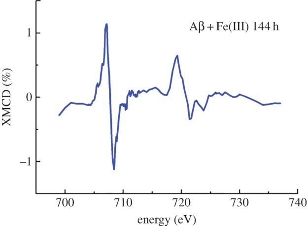 Figure 11.