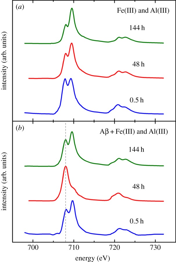 Figure 7.