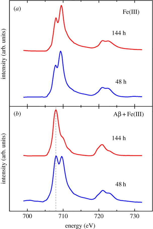 Figure 5.