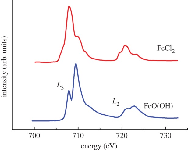 Figure 6.