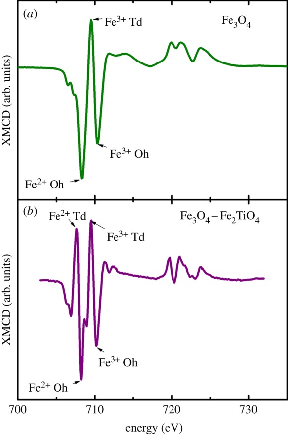 Figure 9.