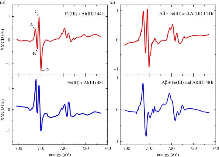 Figure 10.