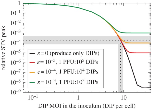 Figure 9.