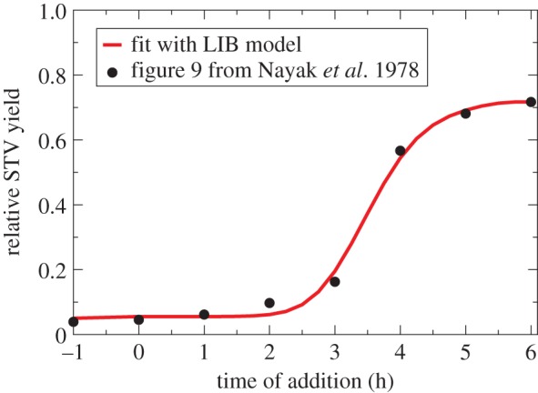 Figure 7.