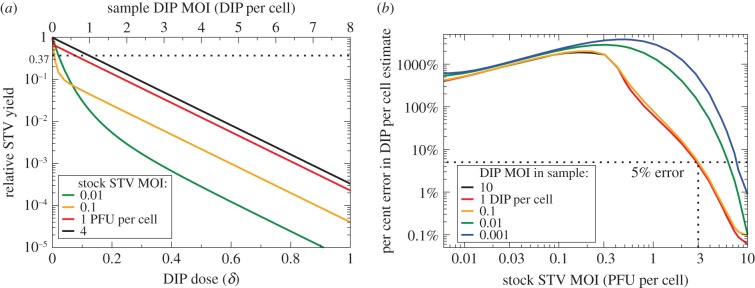 Figure 10.