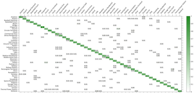 Figure 14