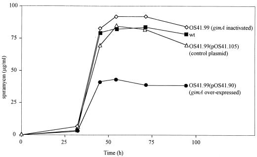 FIG. 5