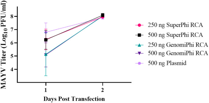 Fig. 4