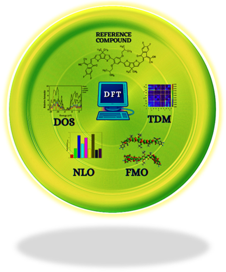 graphic file with name d2ra04844b-ga.jpg