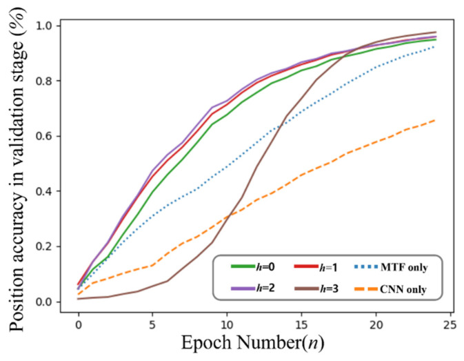 Figure 12