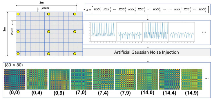 Figure 9