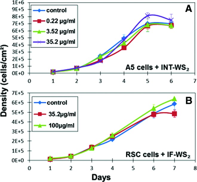 FIG. 2.