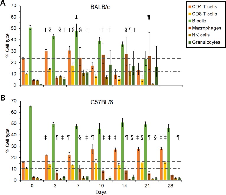 Fig 12