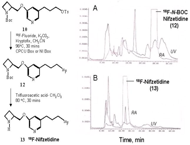 Figure-3