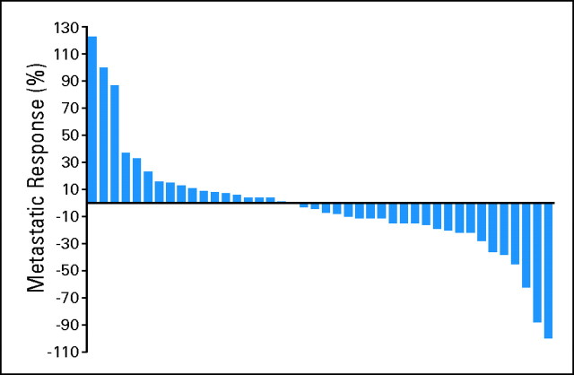 Fig 1.