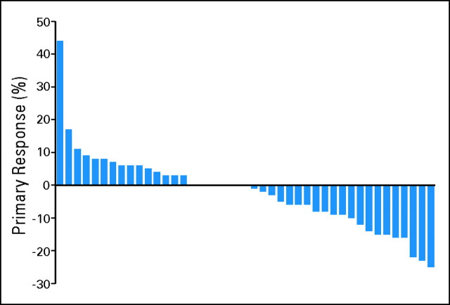 Fig 2.