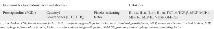 graphic file with name AnnGastroenterol-32-338-g002.jpg