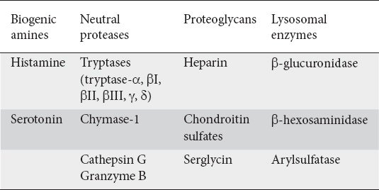 graphic file with name AnnGastroenterol-32-338-g001.jpg