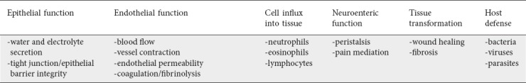 graphic file with name AnnGastroenterol-32-338-g003.jpg