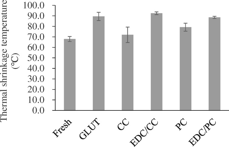 Figure 9.