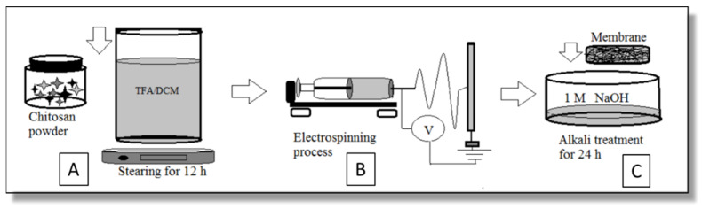 Figure 9