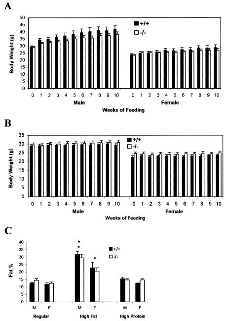 FIG. 8.