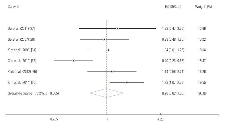 Figure. 2.