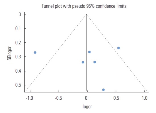 Figure. 3.