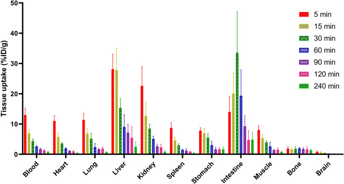 FIGURE 4