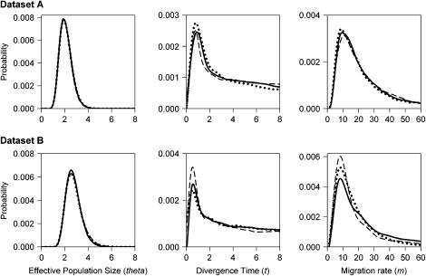 Figure 3.—