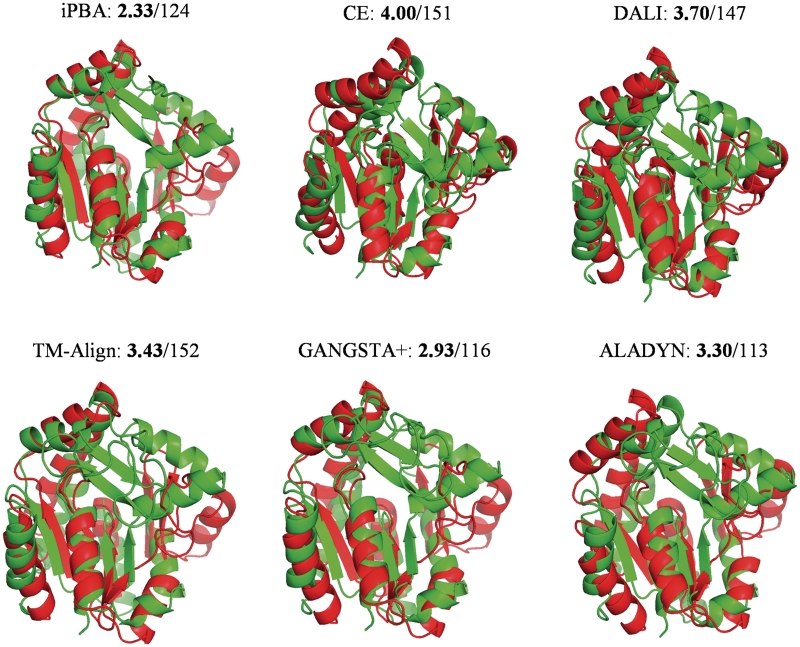 Figure 2.