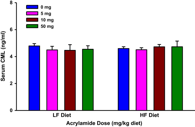 Fig. 10.