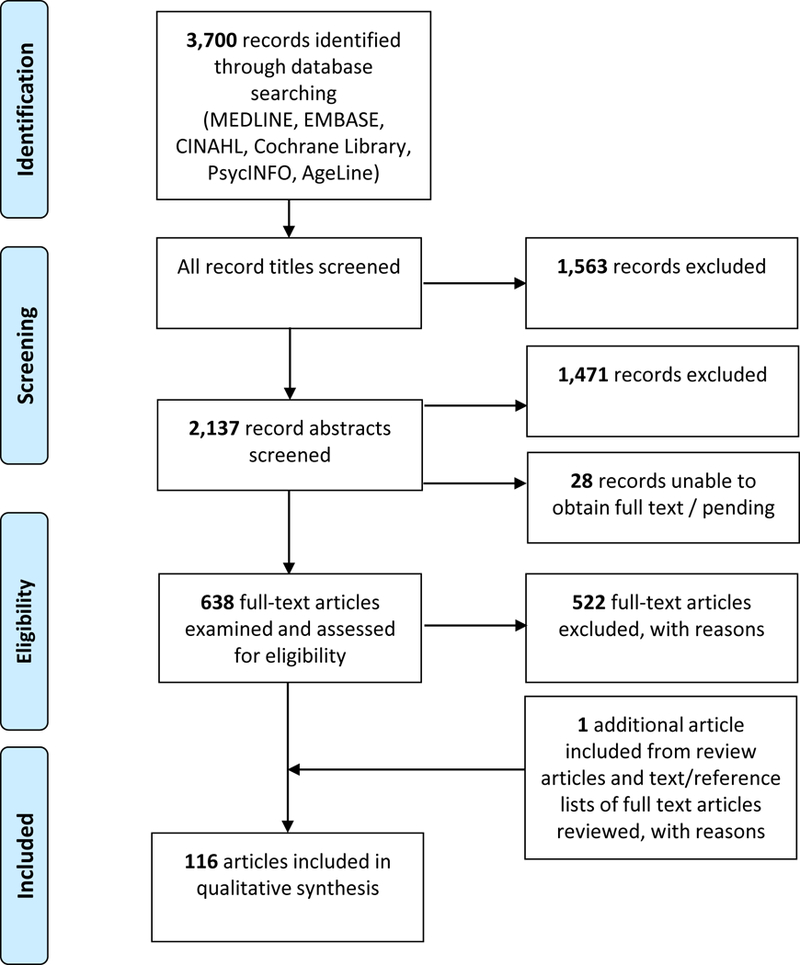 Figure 1: