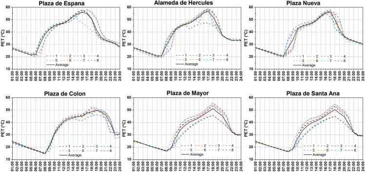 Fig. 13