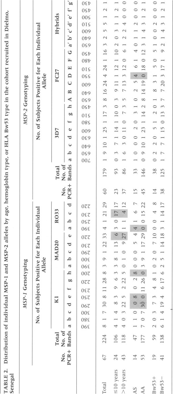 TABLE 2