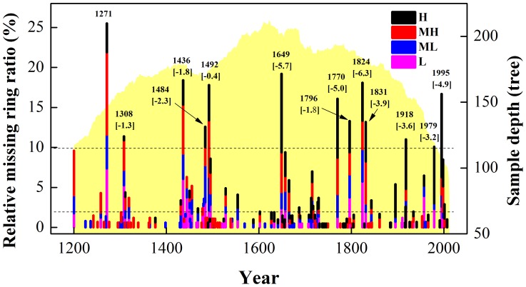 Figure 13