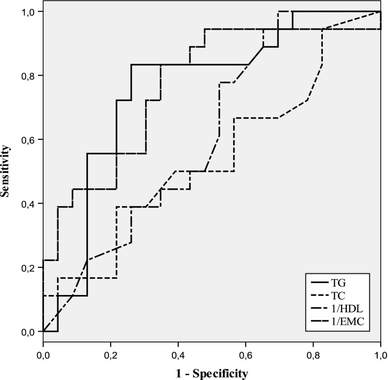 Fig. 2