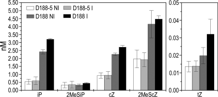 Fig. 3.