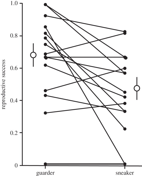 Figure 2.