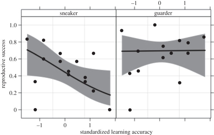 Figure 1.