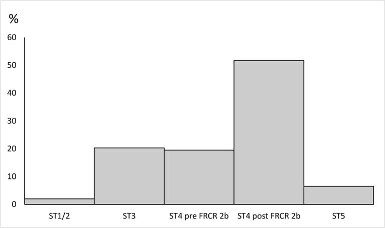 Figure 7.